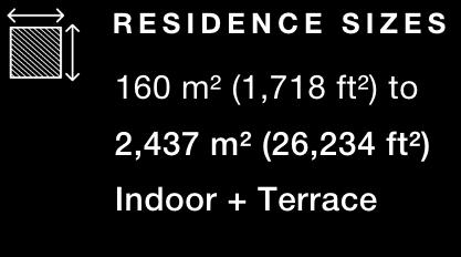 Residence Sizes